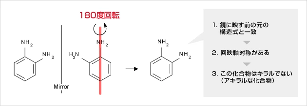 キラリティとは例1