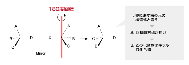 キラリティとは例2