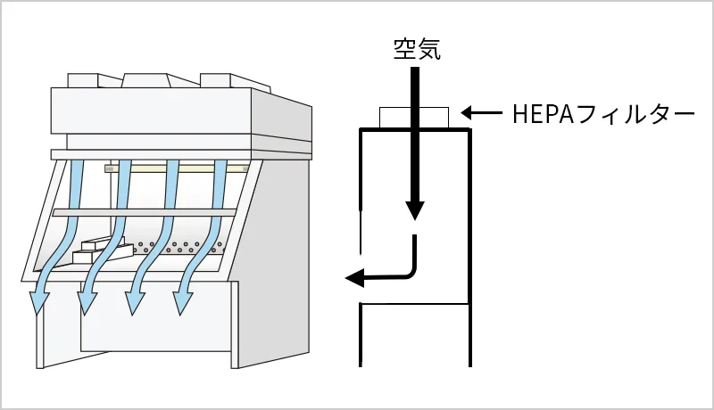 垂直送風型クリーンベンチ