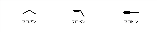 単結合か多重結合を含むか