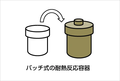 水熱合成とは