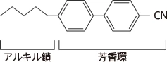 液晶の分子構造