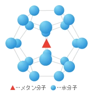 メタンハイドレートの構造