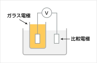 pHメーターの原理