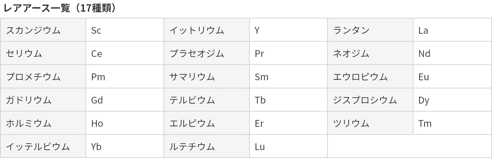 レアアース一覧