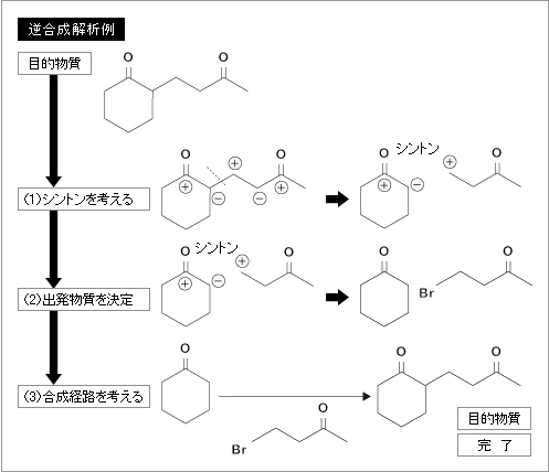 逆合成解析の例