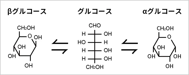 グルコースの異性化