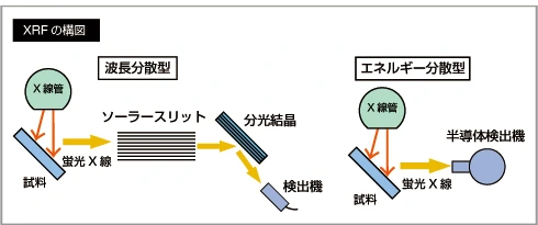 XRFの構図